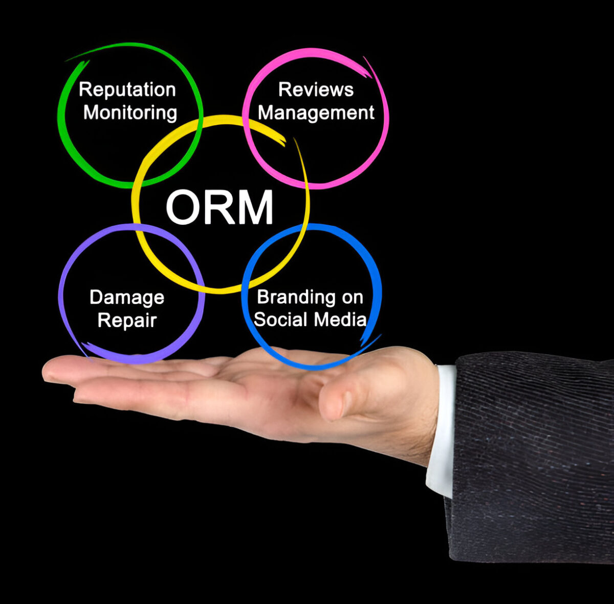ORM